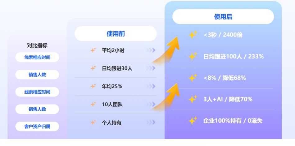 广州企业GEO网络推广获客指南 从曝光到转化的系统方法论